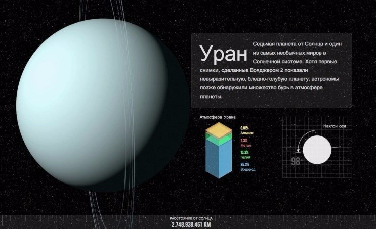 Уран